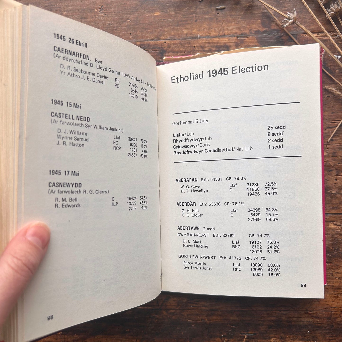 Etholiadau Seneddol yng Nghymru 1900-75 - 1977 (Preloved)