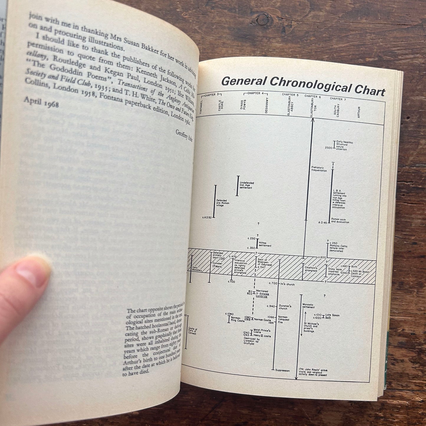 The Quest for Arthur's Britain - Geoffrey Ashe 1972 (Preloved)