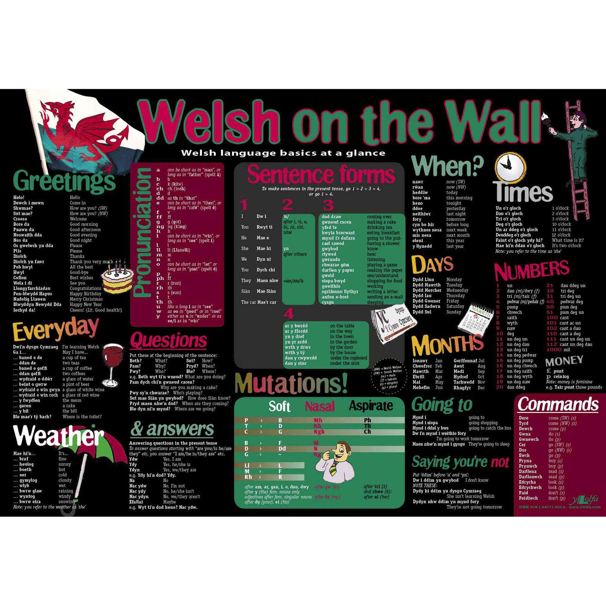 Poster - Learning Welsh - Welsh on the Wall